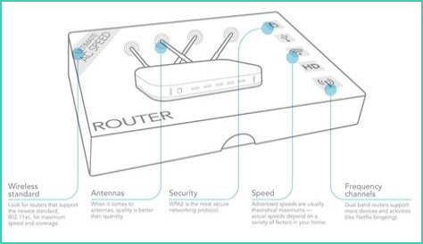 How do you know if a router is good?